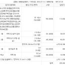 강릉의료원 버스정류장 이미지