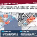 고덕 헤리움 비즈타워 1차 이미지