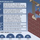 간추린 뉴스, 2024년 4월 29일 월요일 이미지