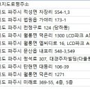 ㈜부일렌트카 이미지