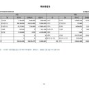 너나우리 사회적협동조합 GO투게더지역아동센터 | 2023년 너나우리 사회적협동조합 GO투게더지역아동센터 예산서 공고