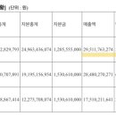 (주)엔코아네트웍스 네이버블로그