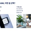 GS25 호평후레쉬점 | 프리티 알뜰폰 초보 가이드: 요금제부터 유심, eSIM까지 쉽게!