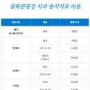 광장치과재료 이미지