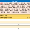 버스정류장-기민중 이미지