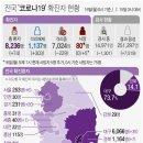 코로나19 국내 81번째 사망자 발생..하루 동안 5명 숨져 이미지