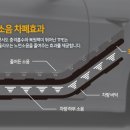 에코바겐 이미지