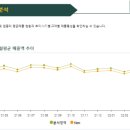 로터리편의점