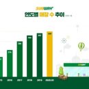 써브웨이광주 - 남구 봉선로 176 | 써브웨이광주