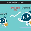 세븐마일