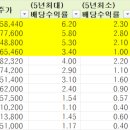 황금알골프존 이미지