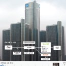 공룡모터스 네이버블로그