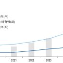에스앤디 - 대덕구 중리서로 55 | 에스앤디