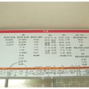 양구터미널 → 춘천터미널 버스 시간표 입니다. ^^ 이미지