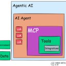 누구나 할 수 있는 Chat GPT 실생활 혁신 | 오픈소스 추론형 모델의 새로운 가능성 : GPT-OSS
