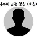시누이 남편 호칭 이미지