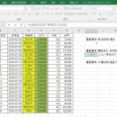 스킬 up 엑셀 이미지