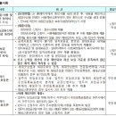 문산주공아파트 이미지