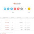 1044회 로또 당첨결과 &amp; 1등 배출점 이미지