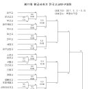 ◐제71회 황금사자기 전국고교야구 선수권대회 대진표◑ 이미지