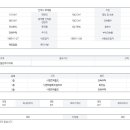 하대동2 이미지