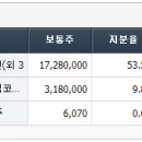 주식회사 인터메디 이미지