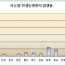 유행성각결막염 및 급성 출혈성 결막염 예방 수칙안내 이미지