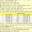 신동-54 이미지