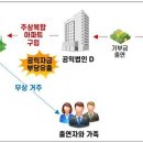 의료법인부여의료재단 이미지