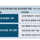 카카오통신 이미지