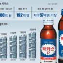 박카스 - 여수시 시청서5길 6 | 박카스