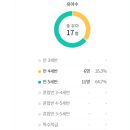 서울산울림유치원 이미지