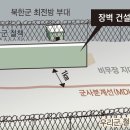 [사설] 휴전선 장벽으로 北 청년들 韓 동경 못 막아 이미지