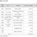 에스케이스페셜티 주식회사 이미지