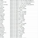 아산미용실