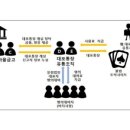 대포새마을금고 이미지