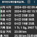 포항시남구장기면모포보건진료소 | 호미반도해안둘레길(해파랑길13코스)2024.3.2(토)