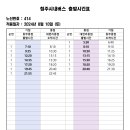 가좌1리 마을회관 이미지