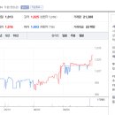 돈유3로 이미지