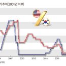 한미컨설팅공인중개사사무소 네이버블로그
