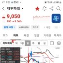 지투파워 이미지