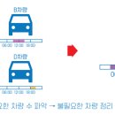 피플업 이미지