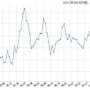 현대산업 주식회사