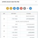 럭키로또복권판매점 이미지