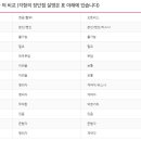 태산렌트카 | 태산렌트카 신차 장 사이트