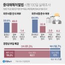 2022년 5월7일(토)오늘의 포토뉴스 이미지