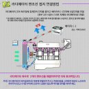 중앙라지에터밧데리