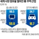 25.06.04 단기로는 수혜주, 장기로는 경쟁력을 고민해야