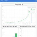 씨지에프 주식회사 네이버블로그