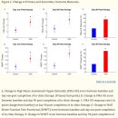 Re: VNS therapy --＞ 미주신경 전침치료, 중풍재활 효과 최신논문 이미지